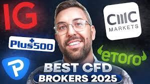 Best Strategy for CFD Trading Maximizing Your Profits