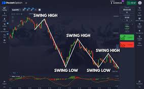 Mastering the Art of Trading with Pocket Option 0